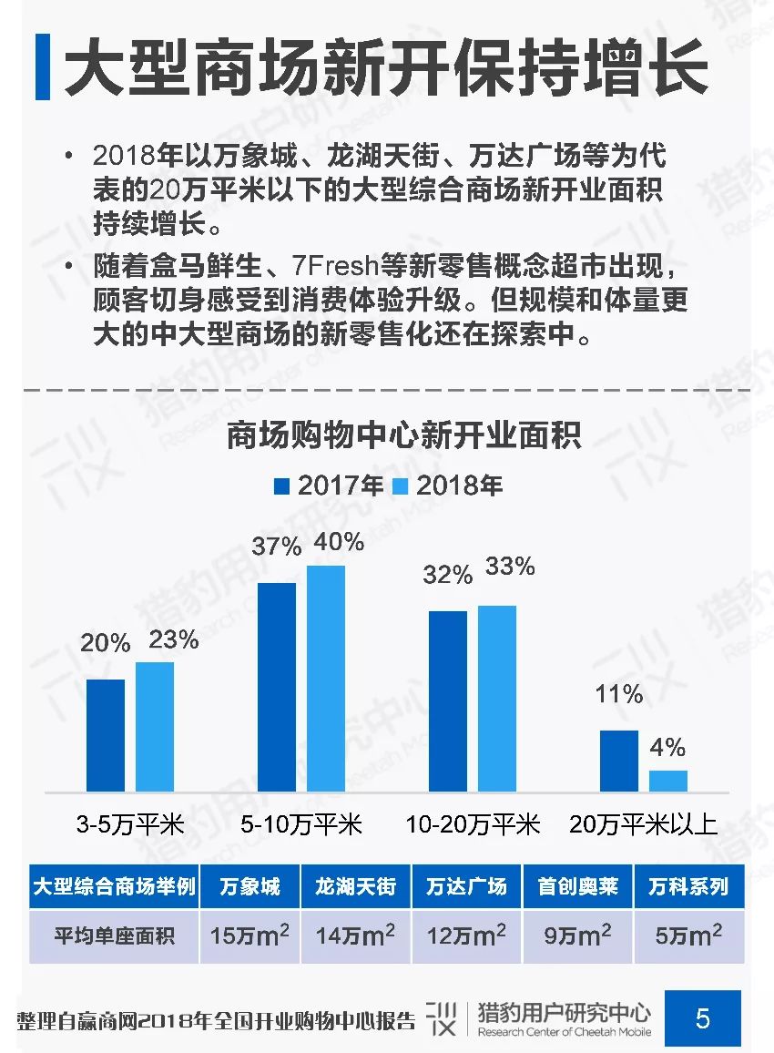 新知图谱, 2019年商场场景下顾客行为调研报告
