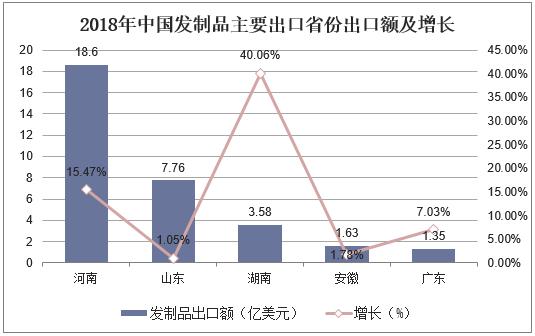 新知图谱, 2019年中国假发行业竞争格局,国内发制品消费观念慢慢与国际接轨