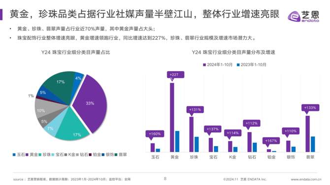 参一江湖, 2024女性珠宝配饰行业趋势洞察报告