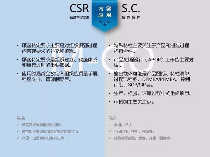 顾客特殊要求csr和特殊特性sc还分不清楚 我来帮你理一下 高端制造与质量提升 商业新知