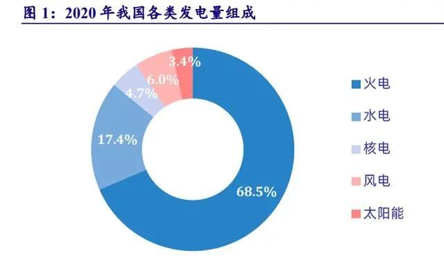 2022年電力系統及電網行業研究報告