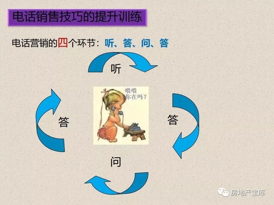 房地产销售技巧——电话销售技巧