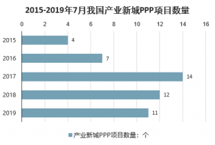 中国产业新城行业前景研究与产业竞争格局报告