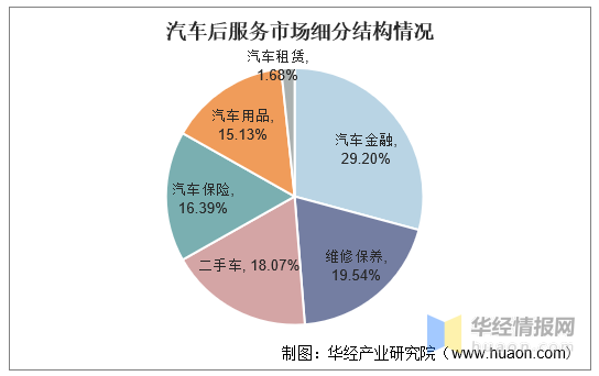 1373元,其中写能源汽车细分市场中,增程式电动汽车维保客单价最高,为