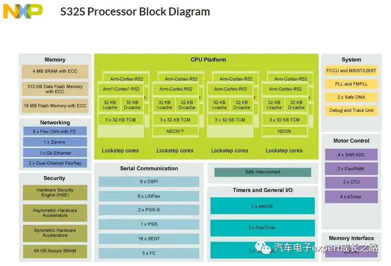 Once human silo psi. Плакат NXP Semi. S32 Design Studio NXP. S32 Design Studio NXP debugging. Datang NXP Semiconductor co., Ltd logo.