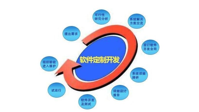 北京物联网系统软件开发公司有哪些？哪家比较好呢