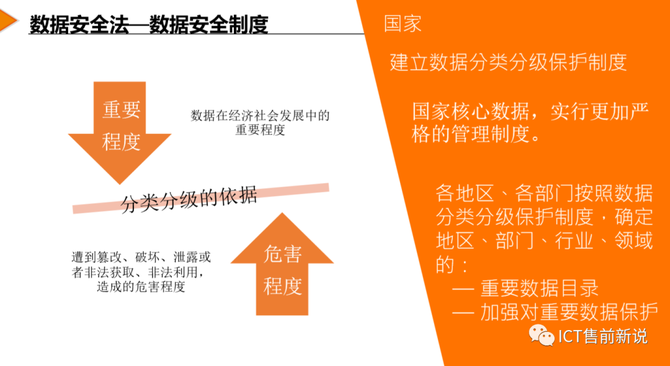 某廠商數據安全法解讀及對應解決方案建議收藏