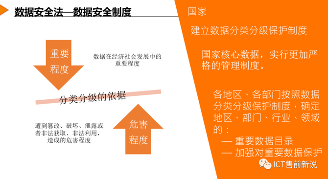 数据安全法中数据是指