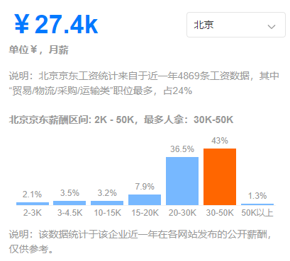 互聯網招聘進度 | 京東已發2022校招全職二面邀請!