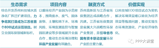 管廊建设, 基建热点：EOD是啥模式？项目要怎么搞？