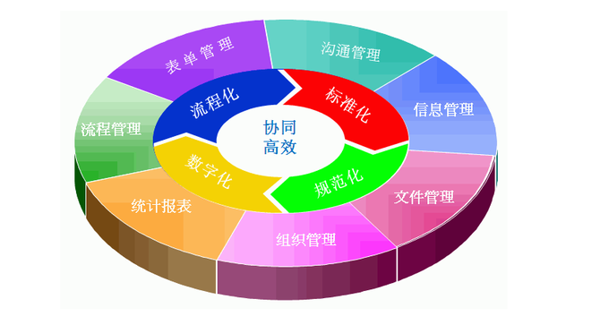 一体化协同办公oa为疫情下的企业"雨中撑伞"