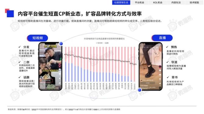 新知达人, 微播易：2023年中国KOL营销趋势洞察报告