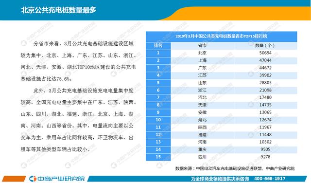 新知图谱, 2019年1-3月中国新能源汽车行业月度报告