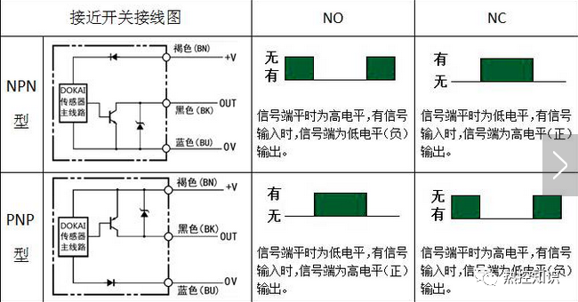 接近開關npn和pnp如何接線,又有什麼區別?2021.07.23