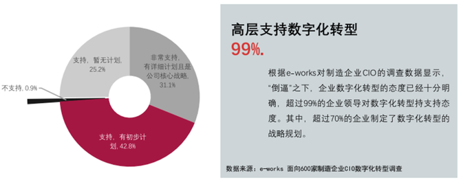 新知达人, 中国制造业数字化转型白皮书:痛点、方法、案例