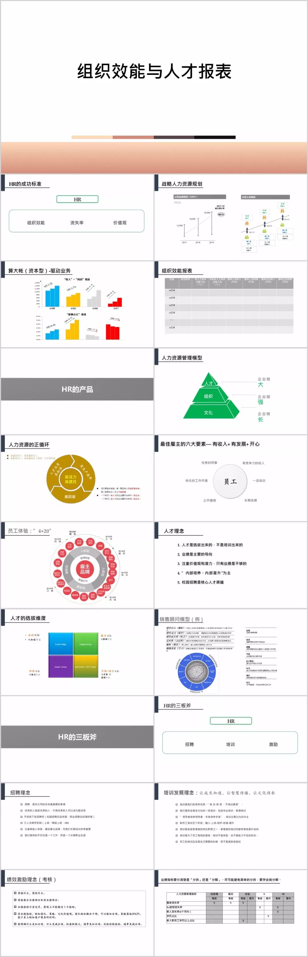 组织人效分析课件分析指标模板