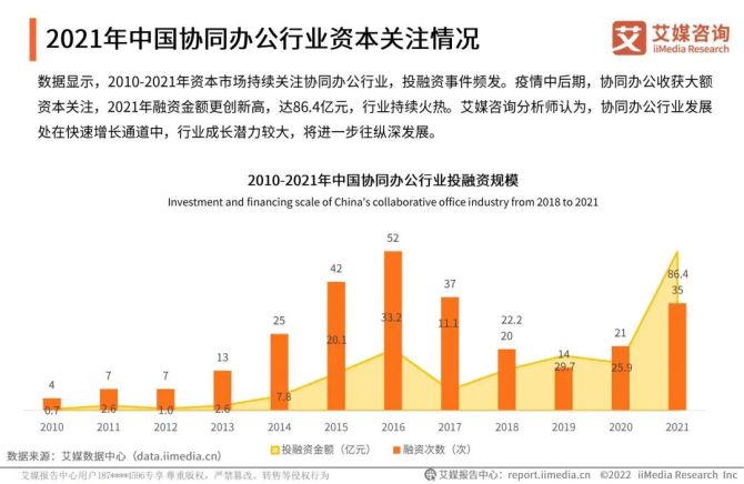 新知达人, 2021年中国协同办公行业趋势及标杆案例研究