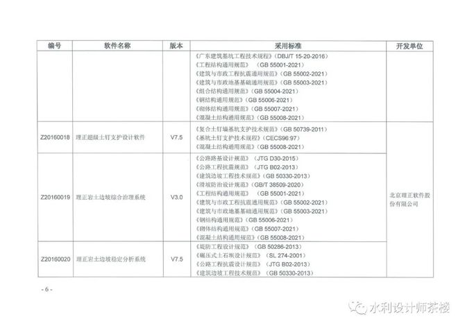 水利工程师茶楼, 水利水电工程勘测设计计算机软件名录（2021）版