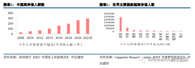 新知达人, 私人银行新格局:未来的突破口在哪里?