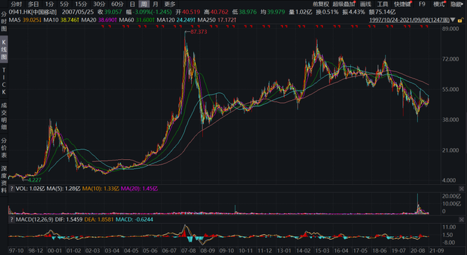 洞察IPO, 中国移动560亿IPO：业务进入增长瓶颈，未来成长性或存疑