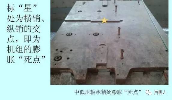 值得收藏汽轮机滑销系统详解