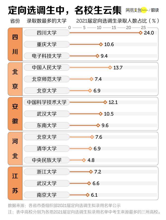 中國最卷的公務員考試擠滿清北畢業生