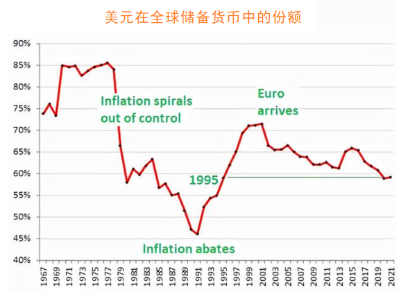 新知达人, 人民币反超日元成第四大货币：美元全球储备份额降至37年来新低！