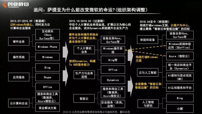 新知达人, 张丽俊：学习阿里持续增长的秘密，从读懂组织架构图开始！