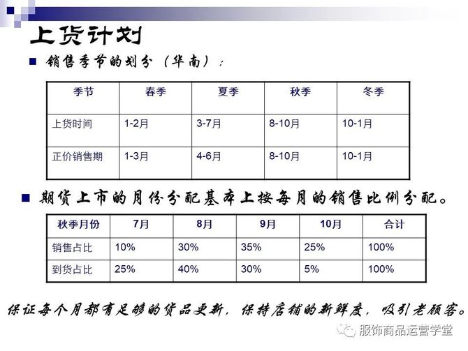 零售店铺订货技术产品生命周期篇