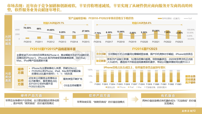 鼎帷咨询, 苹果人工智能发展战略研究报告