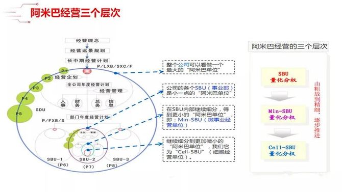 阿米巴經營自主經營, 企業應該如何培養員工的