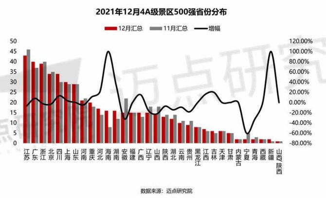 新知达人, 2021年12月4A级景区品牌影响力(MBI)500强榜单