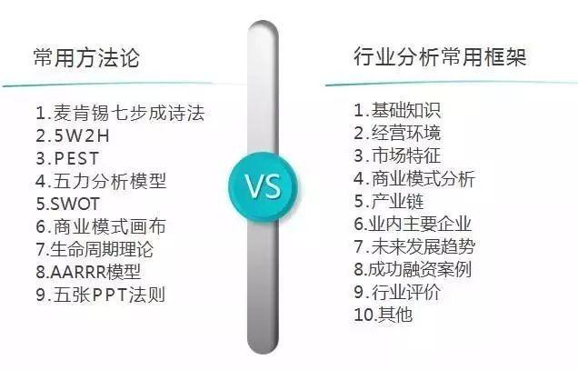 新知图谱, 掌握这几个行业分析技巧,让你的融资成功率再提高30%