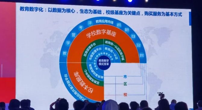 李永智上海教育数字化转型的七大任务