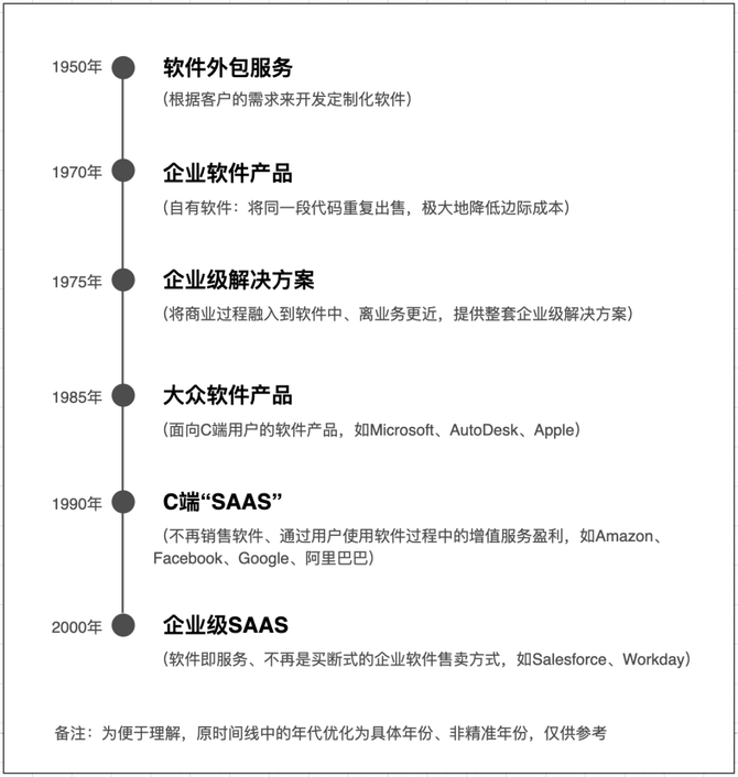 极新tech, 突破1亿用户，探究SaaS巨头Zoho的长期主义