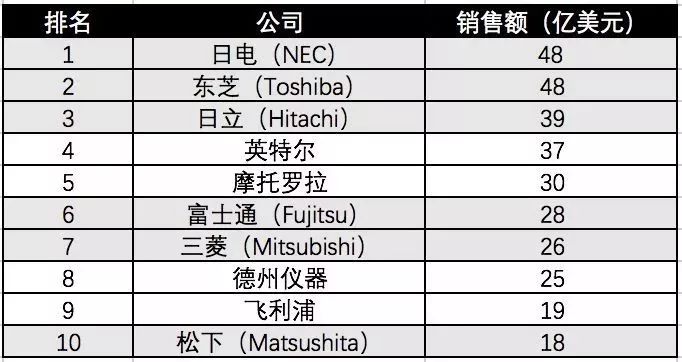 新知图谱, 中国芯片的极限突围