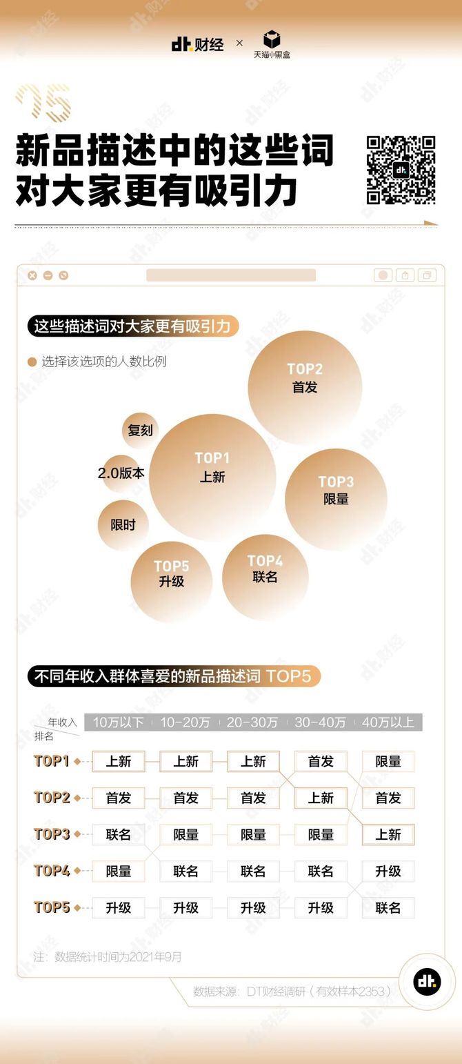 新知达人, 2021新品消费调查报告：人们会为了哪些关键词下单新品？