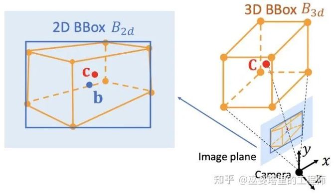 新知达人, 视觉传感器:3D感知算法
