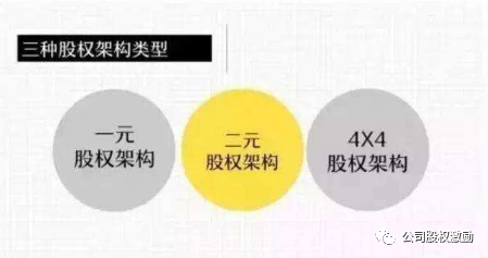 如何做股權頂層設計學學這幾種股權架構的設計模式