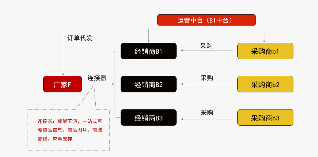 去掉中间商图片