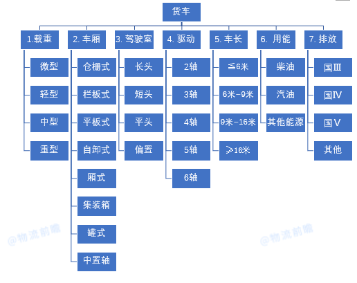 货车各部位名称图解图片