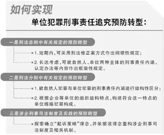 赵赤深化企业刑事合规推进单位犯罪预防转型