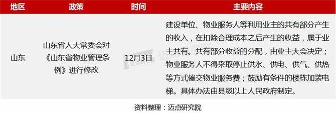 新知达人, 2021年12月物业品牌影响力(MBI)100强榜单