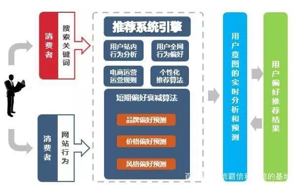 集客经营 了解一下运营商大数据精准营销获客服务 资治通信 商业新知