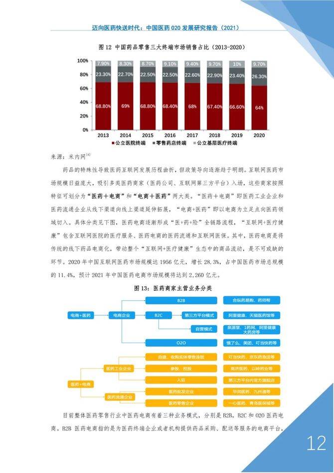 2021中國醫藥o2o發展研究報告後疫情時代在線送藥應該如何做