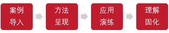 新知达人, HRBP价值创造全景图