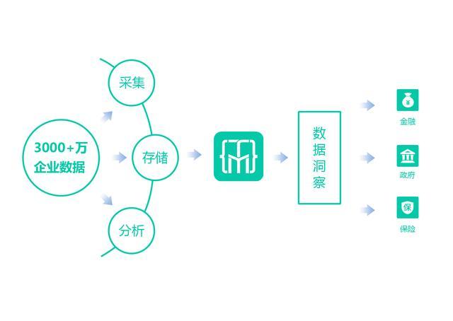 解读丨19数字中国指数报告 看数据画像如何带动产业发展 探码科技 商业新知