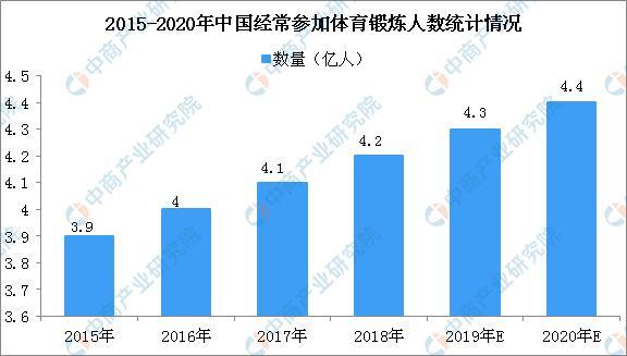 新知达人, ”十四五“体育产业展望:2025年体育产业总规模将突破5万亿元