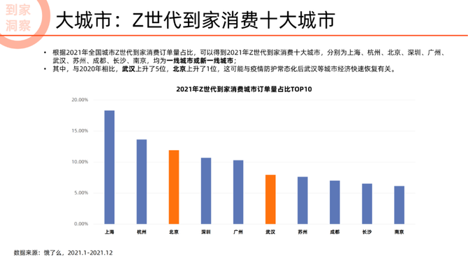 行业调研报告, 2022未来消费趋势洞察报告（看清机会行业，读懂年轻人消费方向）—文末附下载