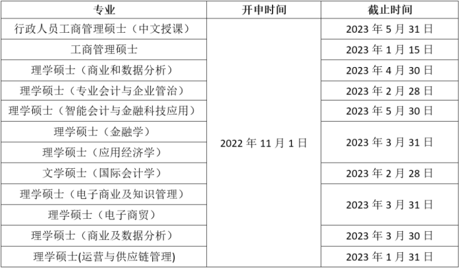 新知达人, 热搜！香港研究生——2023硕士申请截止时间汇总